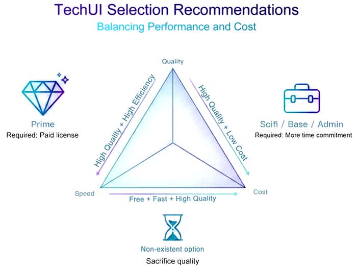 TechUI Selection Advice Chart